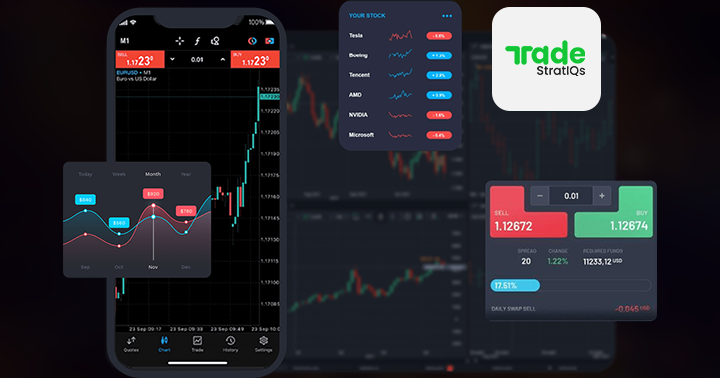 Trimarket | Trade Real Stocks, Commodities & More